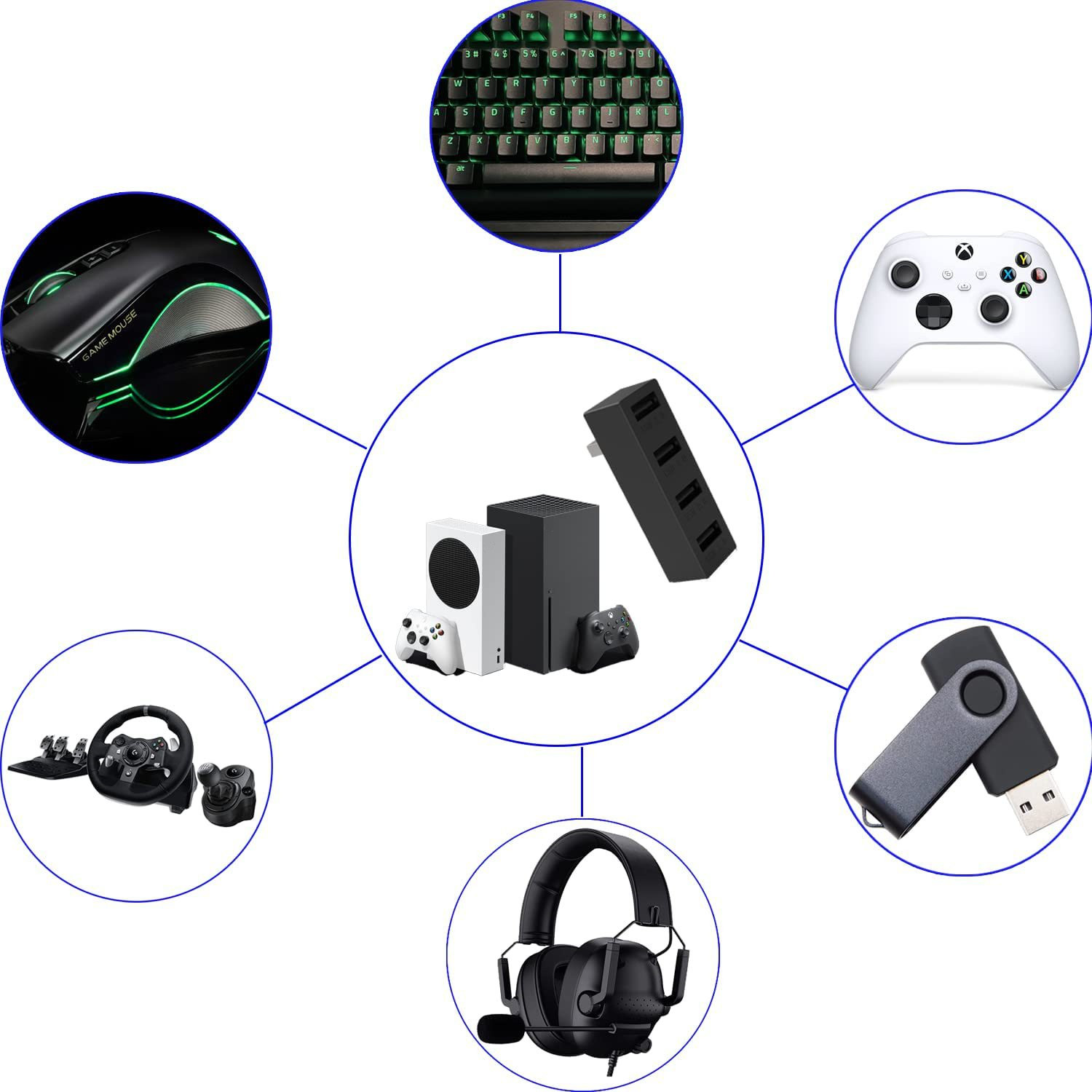 4 Port USB2.0 Hub For Xbox Ser - Gaming Console Usb 评论和价格